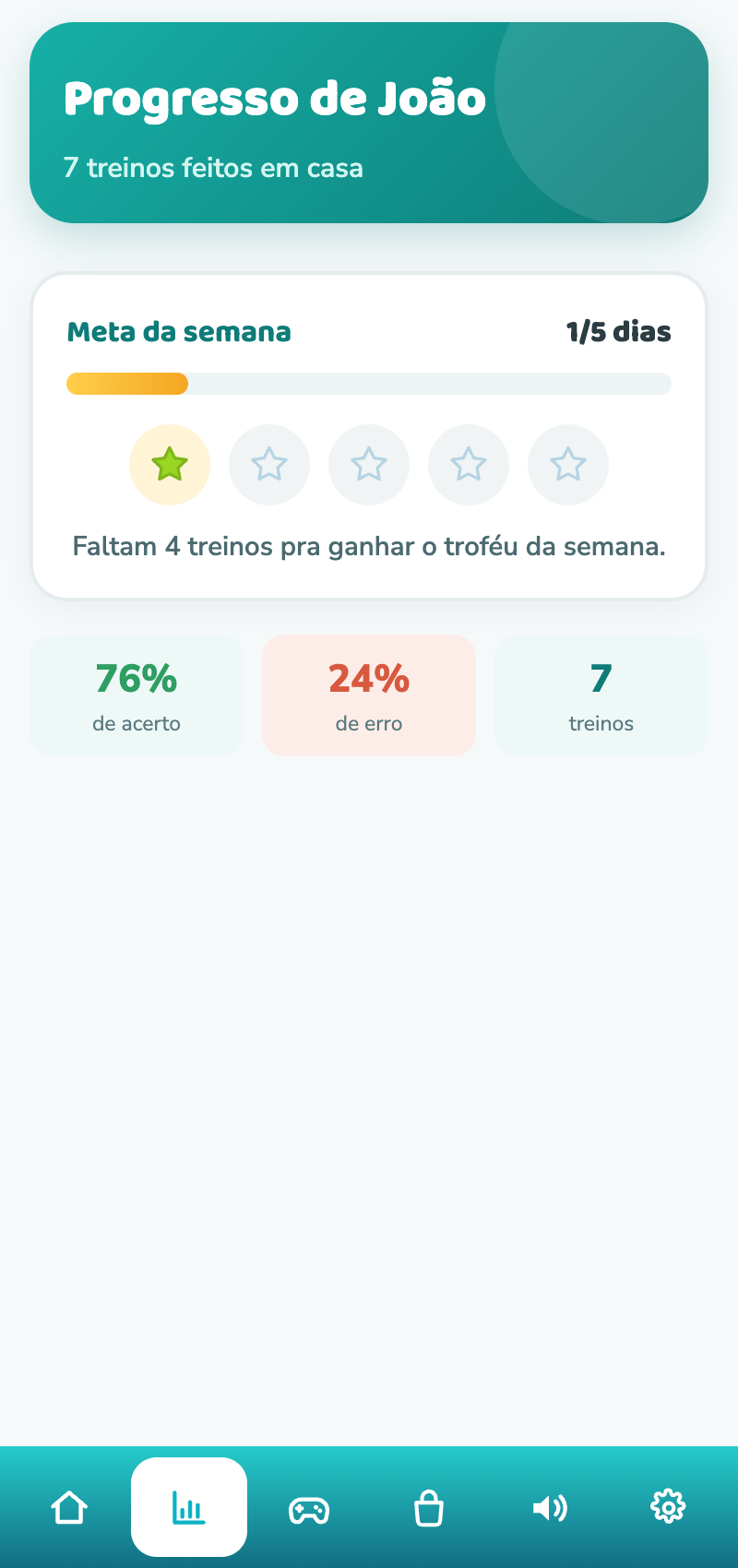 Tela da família: progresso e meta da semana